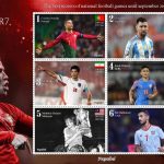 تمبر برترین گلزنان ملی فوتبال تاریخ جهان (اوکراین2024)